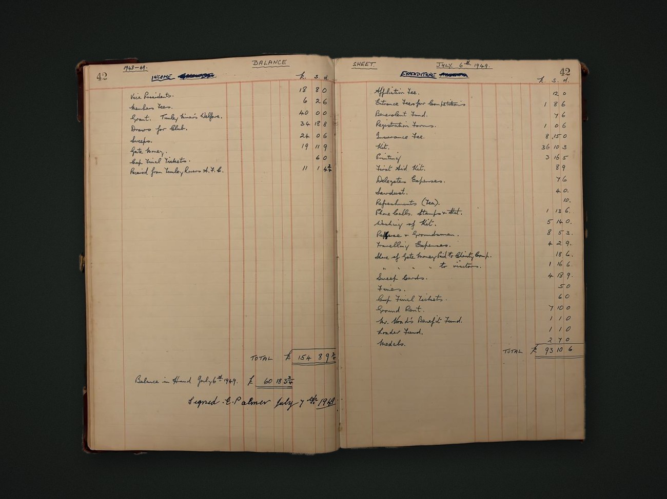 Ledger balance sheet for 1948-49 dated 6 July 1949